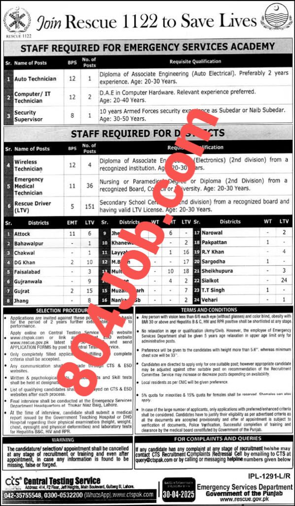 Latest Rescue 1122 New April Jobs 2025 – Online Apply & Last Date Details